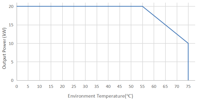 M&oacute;dulo de carregamento EV
