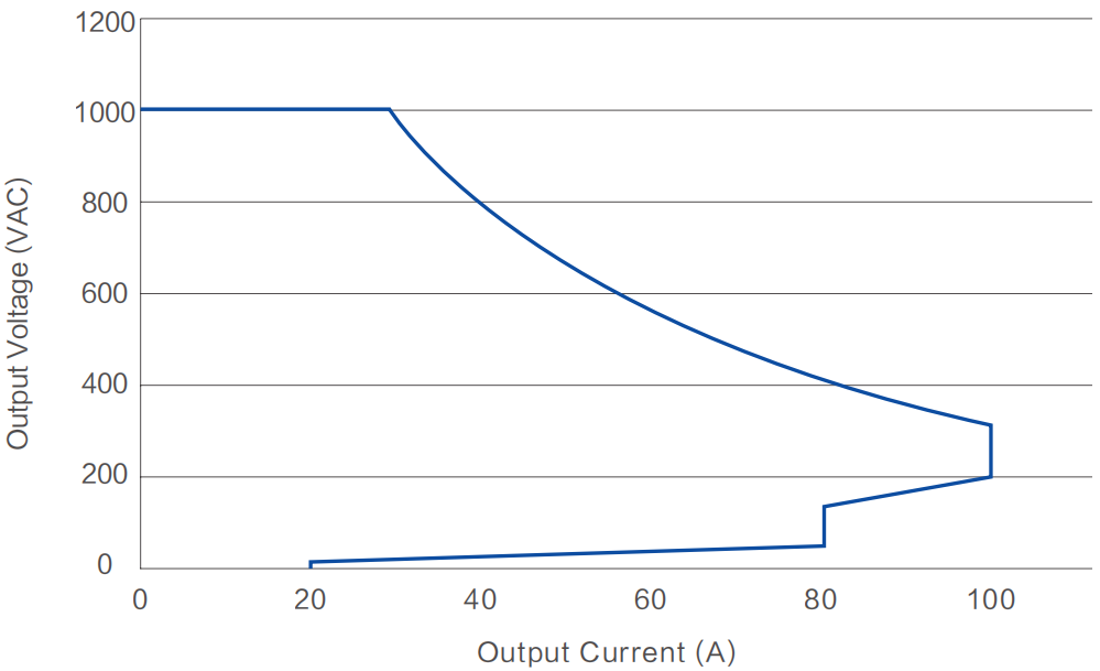 m&oacute;dulo de super carregamento ev
