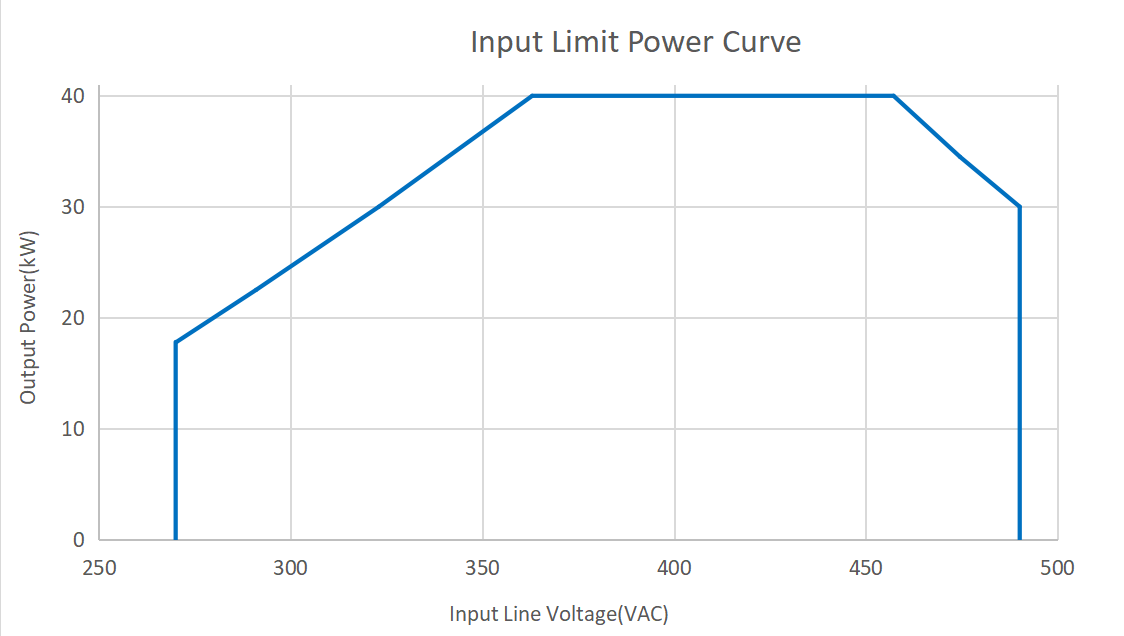 40C7A修改带标题