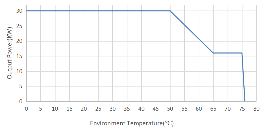 m&oacute;dulo de super carregamento ev