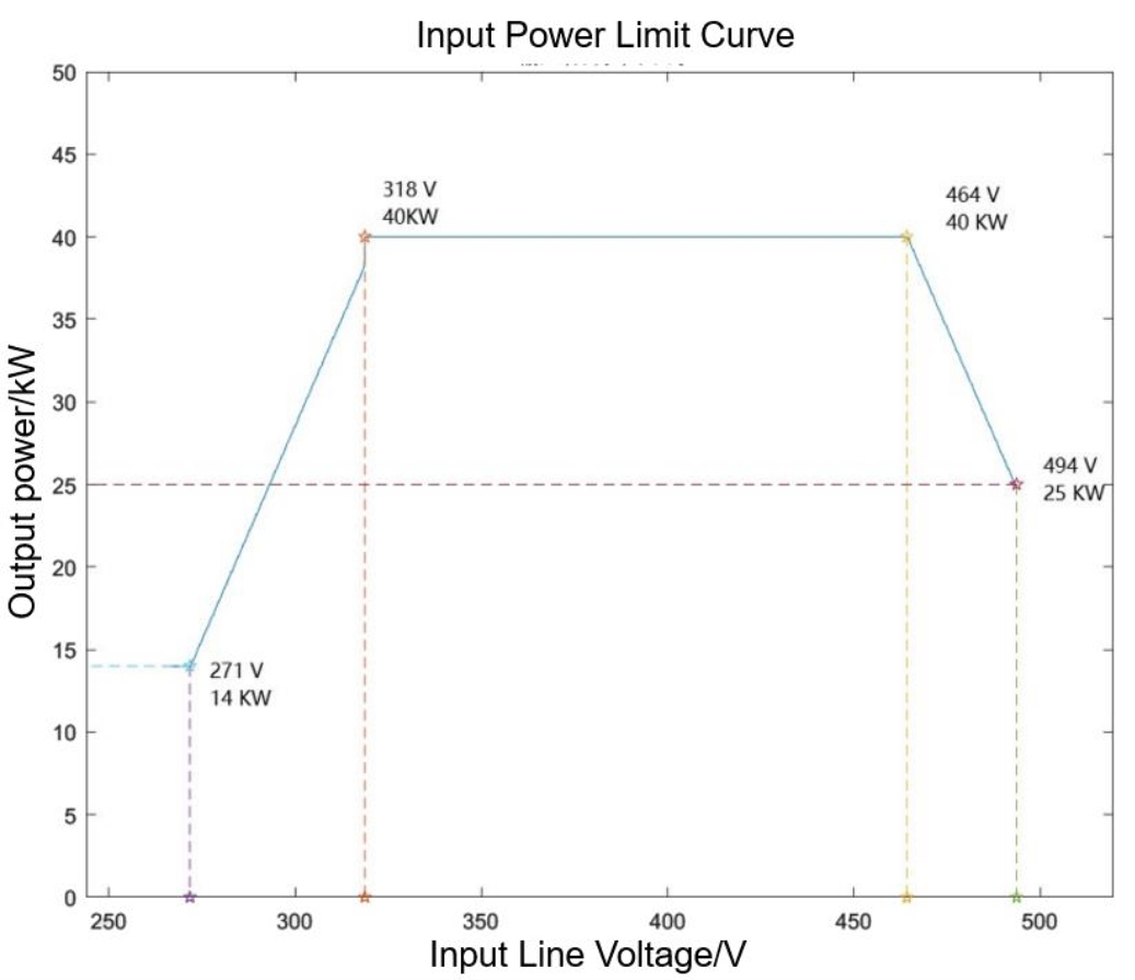 M&oacute;dulo de pot&ecirc;ncia de refrigera&ccedil;&atilde;o l&iacute;quida Tonhe Technology