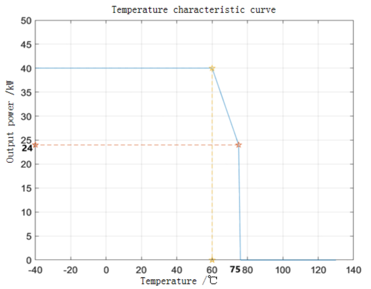 m&oacute;dulo de pot&ecirc;ncia de refrigera&ccedil;&atilde;o l&iacute;quida com tecnologia tonhe