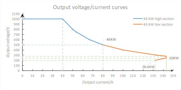 M&oacute;dulo de pot&ecirc;ncia 40kW ul de tonhe
