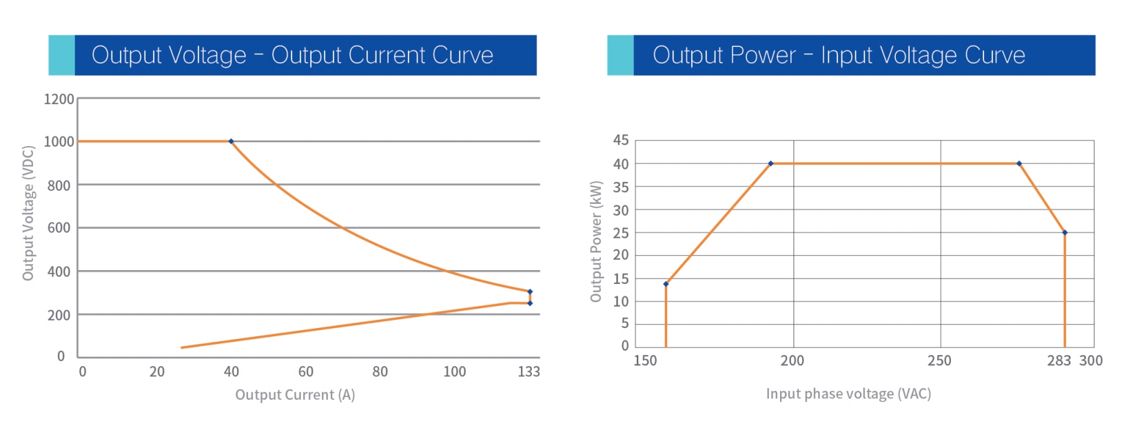 M&oacute;dulo de pot&ecirc;ncia EV com refrigera&ccedil;&atilde;o l&iacute;quida Tonhe Technology 40kW