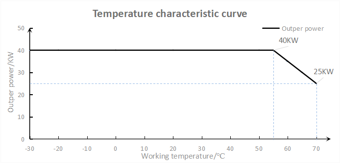 temperatura do m&oacute;dulo de pot&ecirc;ncia tonhe