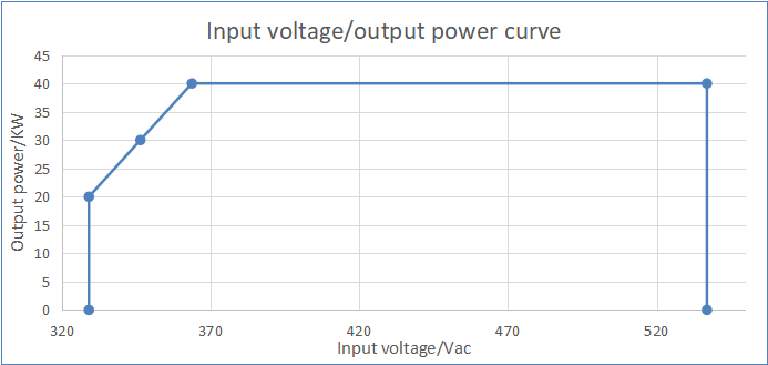 m&oacute;dulo de carregamento UL tonhe 40kW 