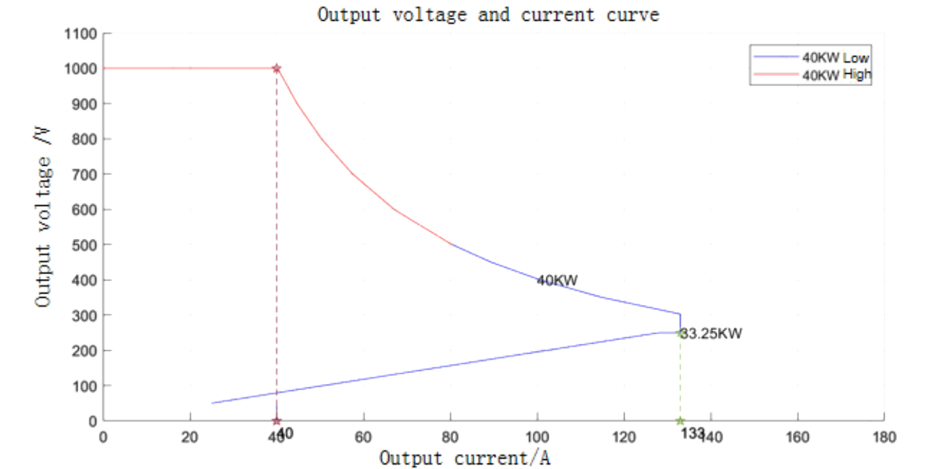 M&oacute;dulo de pot&ecirc;ncia de refrigera&ccedil;&atilde;o l&iacute;quida Tonhe Technology