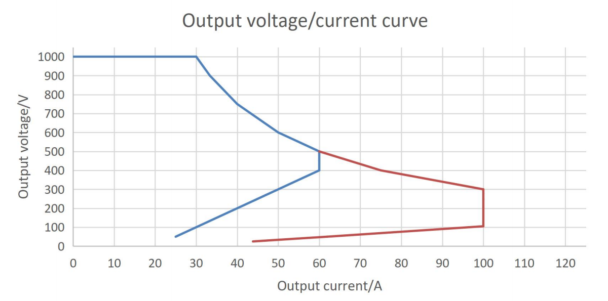 Dados do m&oacute;dulo de pot&ecirc;ncia Tonhe Technology 30kw UL2